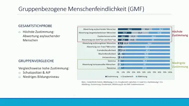 Veröffentlichung der DeWePol Ergebnisse